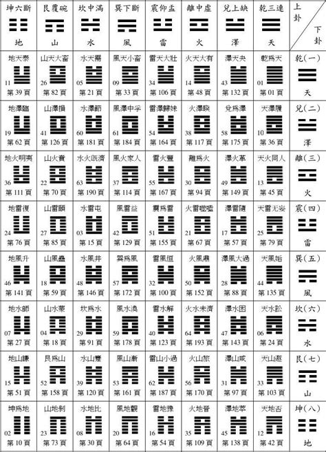 卦的吉兇_卦象吉兇什么意思_六十四卦三百八十四吉兇詳解